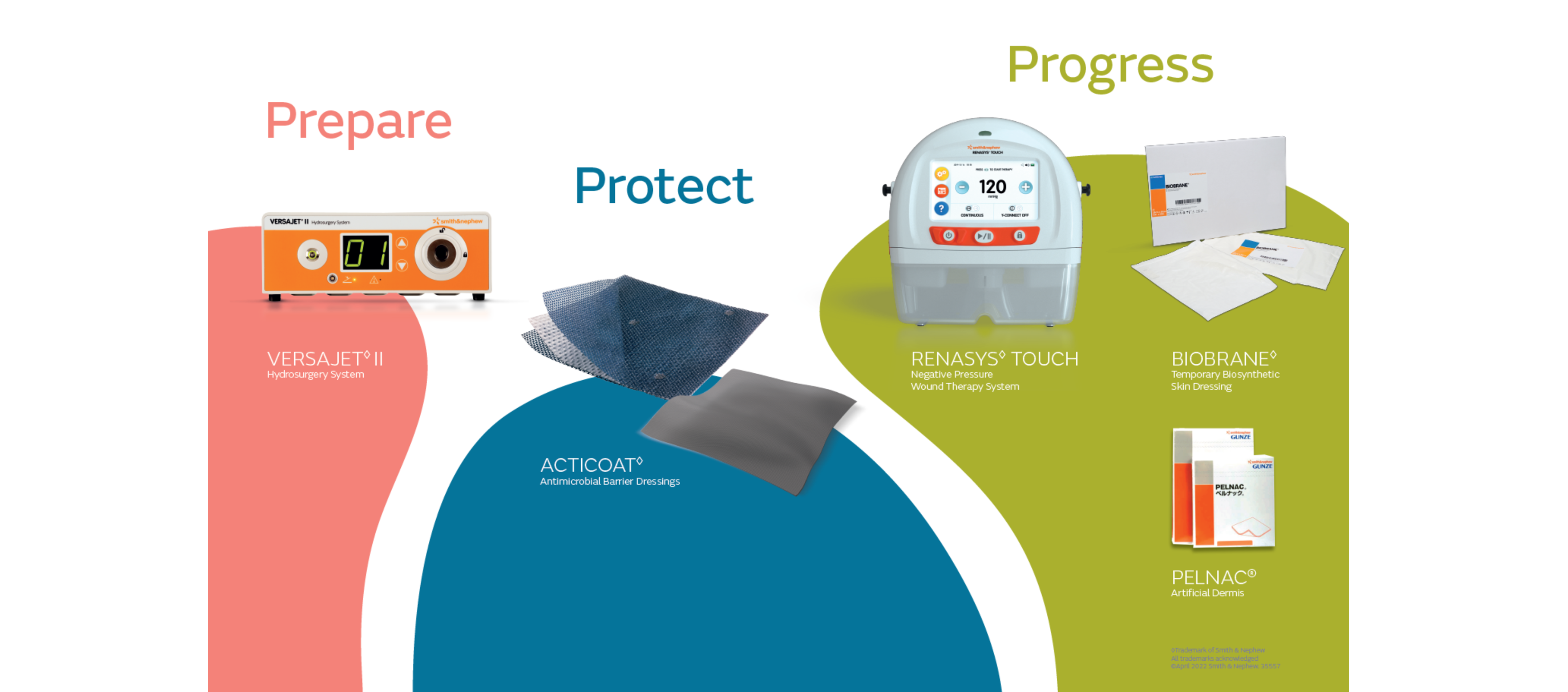 Prepare, Protect, Progress.png