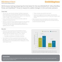 Evidence in Focus: DOUBLEFLO Pump performance testing evaluating the...