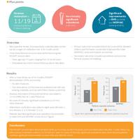 Evidence in focus: Early clinical, radiological and PROMs with REDAPT...