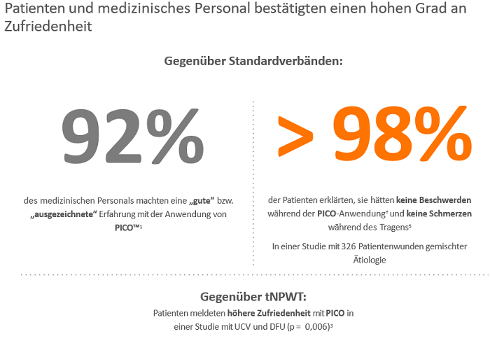 1.0_6_Grafik Zufriedenheit.png