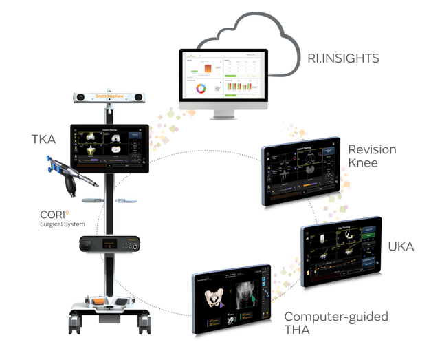 Hero 2 CORI Surgical System.png