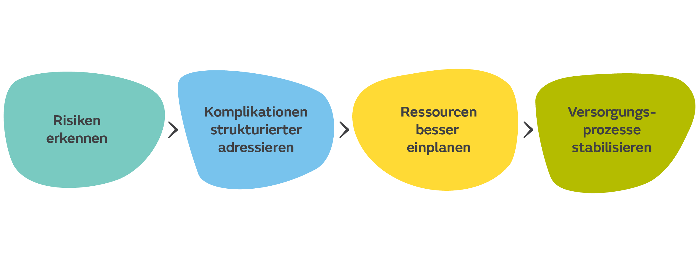 oekonomische_perspektive graphic5.png