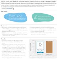 PICO◊ Single Use Negative Pressure Wound Therapy System (sNPWT) was estimated to be cost effective compared with standard care in prepectoral breast reconstruction
