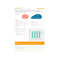 Evidence in focus: T.I.M.E. clinical decision support tool provided a...