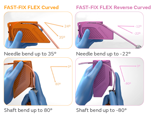 team lebron and team durant