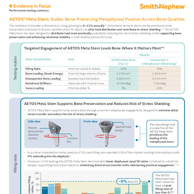 AETOS Meta Stem Biomechanics Evidence in focus Performance Testing Infographic 