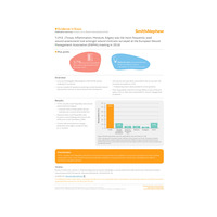 T.I.M.E. (Tissue, Inflammation, Moisture, Edges) was the most frequently used wound assessment tool amongst wound clinicians surveyed at the European Wound Management Association (EWMA) meeting in 2018 