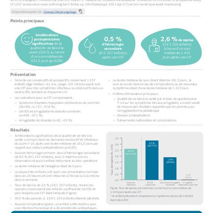 29973-fr V1 COBLATION Evidence in focus Amin digital 0621_CQA.pdf