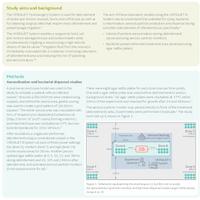 VERSAJET | Negligible particle aerosolisation and bacterial dispersion limited to treatment area during debridement with the VERSAJET◊ II Hydrosurgery System in an ex vivo model of infected tissue