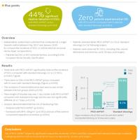 Evidence in focus: PICO™ sNPWT helped to reduce the incidence of SSCs...