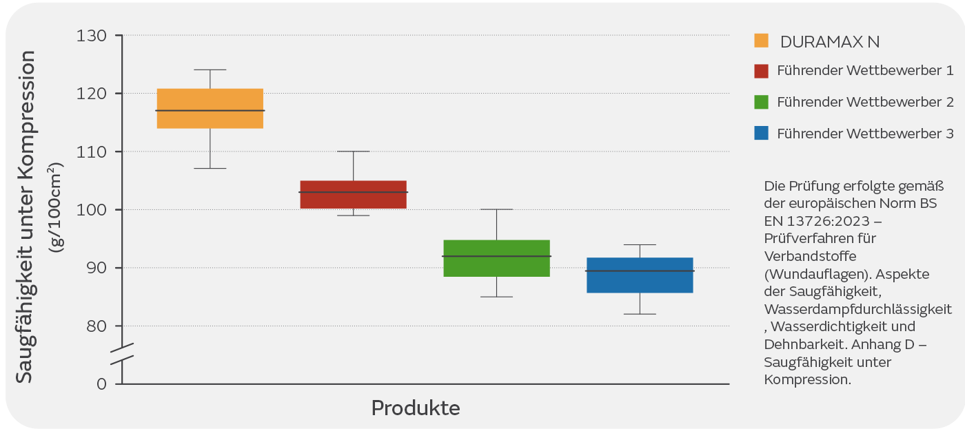 47727 DURAMAX N brochure Graphic 2 DE.png