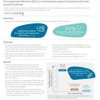 Impact of VERSAJET II Hydrosurgery System use on unplanned hospital readmissions for surgical site infections (SSIs) in a retrospective analysis of patients with lower extremity wounds
