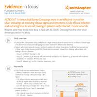 ACTICOAT Gago (2008) Evidence in Focus