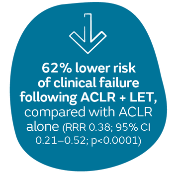 50713_Callout_62%lowerrisk.png