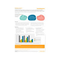 ACTICOAT Ross 2020 Evidenz im Fokus
