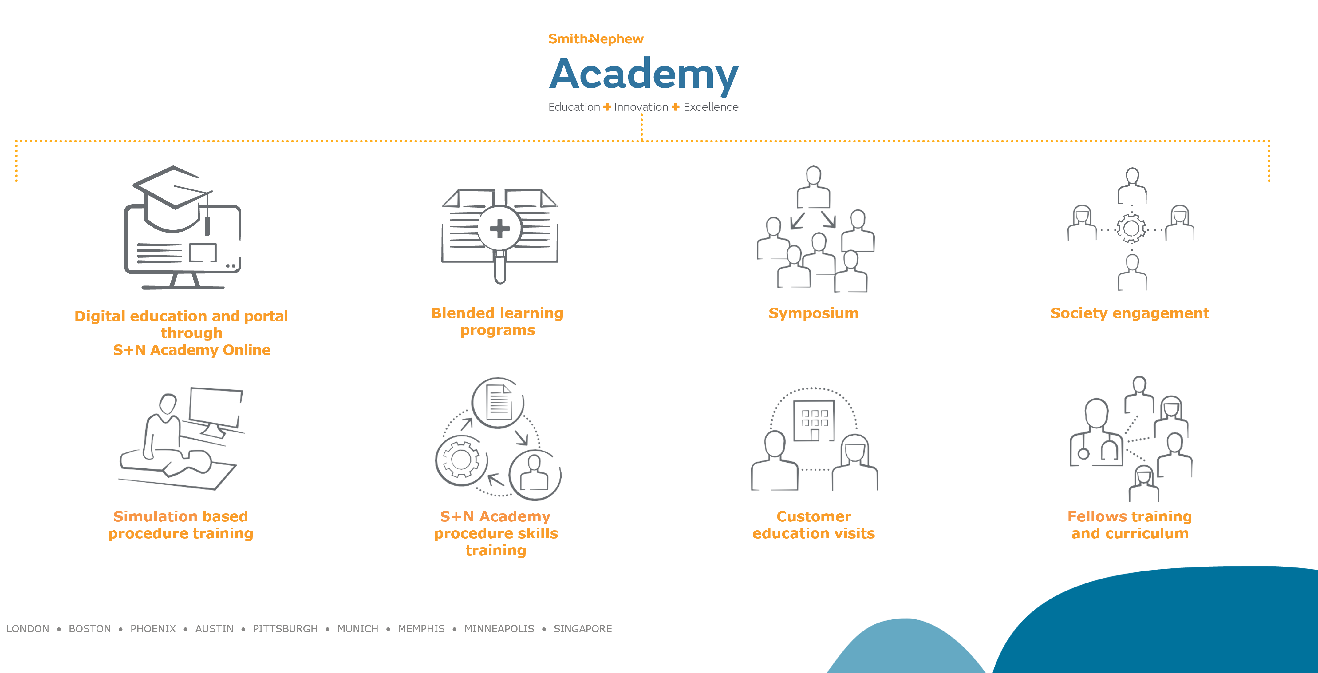 Smith+Nephew Academy Online