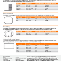 IV3000 Product Range