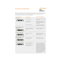 PICO 7 Troubleshooting