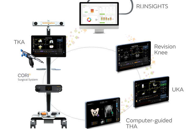 CORI Surgical System (Smith & Nephew)