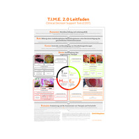 T.I.M.E. 2.0 Leitfaden
