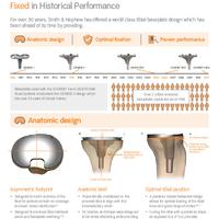 Tibial Baseplate fixed in historical performance