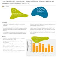 VERSAJET | Using the VERSAJET◊ II Hydrosurgery System enabled fast and effective wound bed preparation of truncal pressure injuries (PIs)