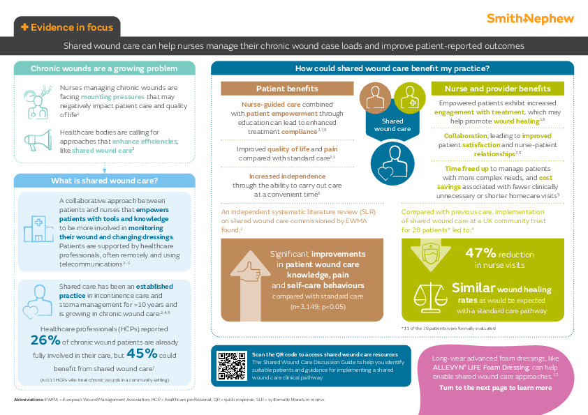 39602 ALLEVYN LIFE shared wound care infographic 0623.pdf