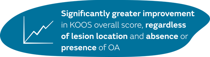 CARTIHEAL AGILI-C Eif Significantly greater improvement in KOOS overall score