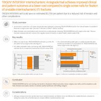 TRIGEN™ INTERTAN™ Intertrochanteric Antegrade Nail achieves improved...