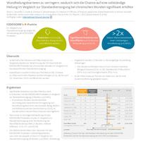 IODOSORB Metaanalyse 2021 Evidenz im fokus