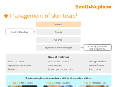38578-uki ALLEVYN ISTAP skin tear pathway
