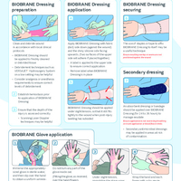46699 BIOBRANE application guide - global 0225.pdf