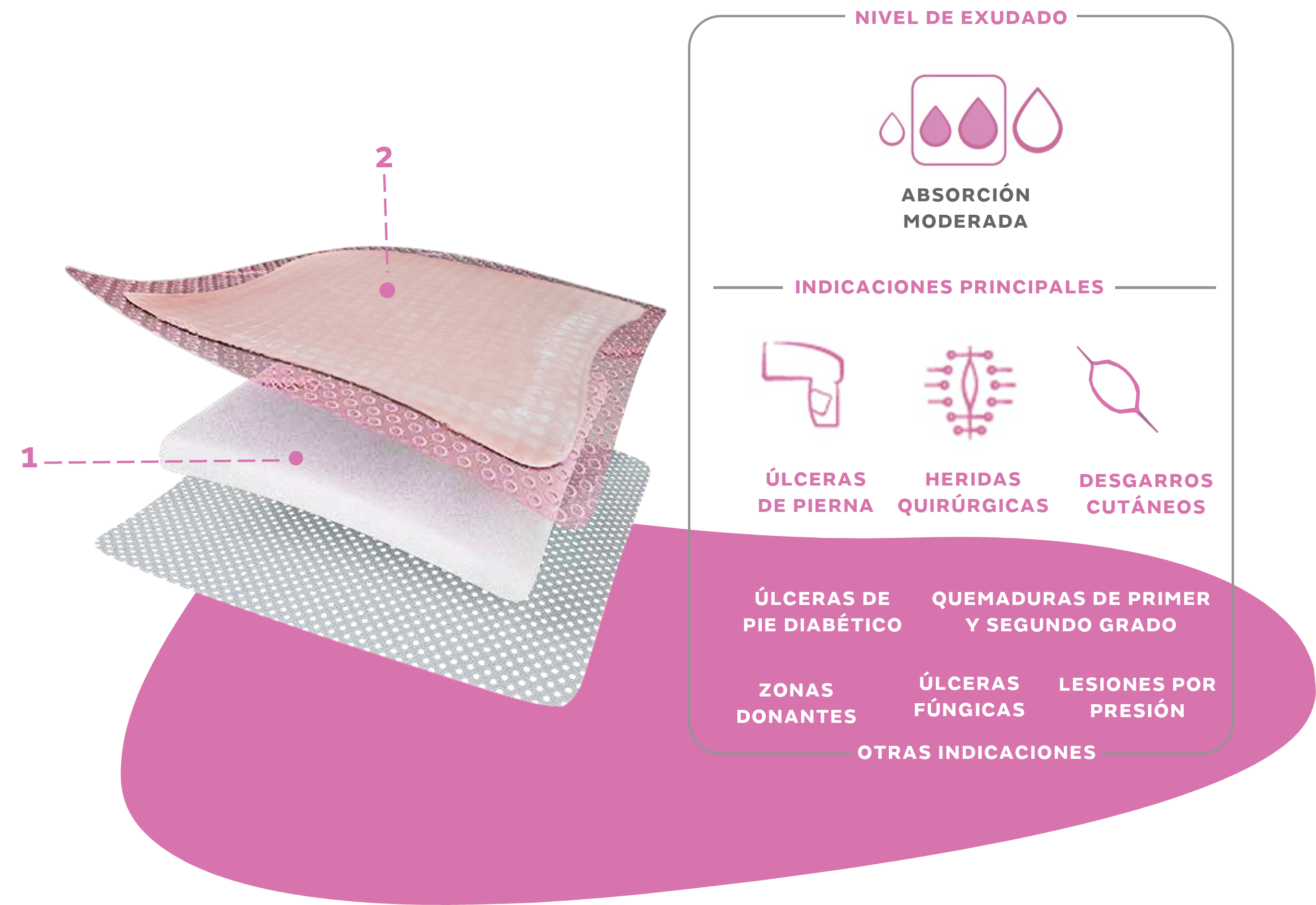 Allevyn_Care_Spain_ALLEVYN Gentle Border Layers.png