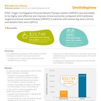 PICO◊ Single Use Negative Pressure Wound Therapy System (sNPWT) was estimated to be highly cost effective and improve clinical outcomes compared with traditional negative pressure wound therapy (tNPWT) in patients with venous leg ulcers (VLUs) and diabetic foot ulcers (DFUs)