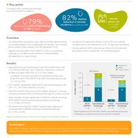 Evidence in focus: PICO™ sNPWT helps to significantly reduce SSC...
