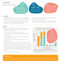 Evidence in focus: Use of ALLEVYN™ LIFE Foam Dressing with a...