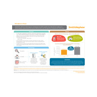 ALLEVYN LIFE Forni RCT HECON infographic