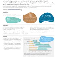 Effects of using an integrated care bundle (ICB), including ACTICOAT◊ FLEX 7 Antimicrobial Barrier Dressing, on reducing healing time in a retrospective community study of patients with open chronic wounds
