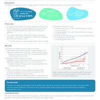 RI.HIP NAVIGATION Evidence in Focus Davis