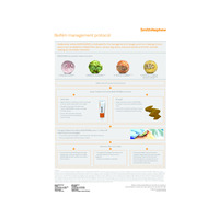 Biofilm Management Protocol