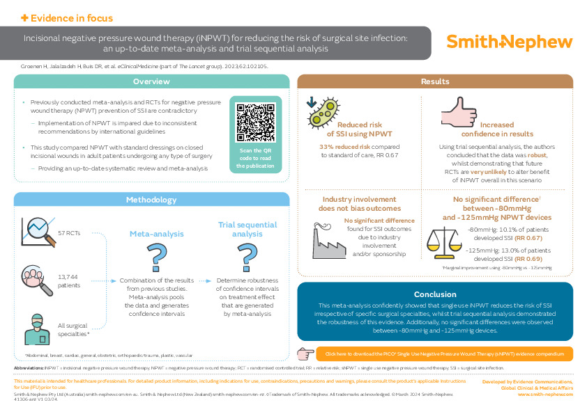 Groenen PICO SSI Infographic
