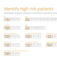 22303 PICO 7 Cardio Risk Questionnaire_AW_0120.pdf