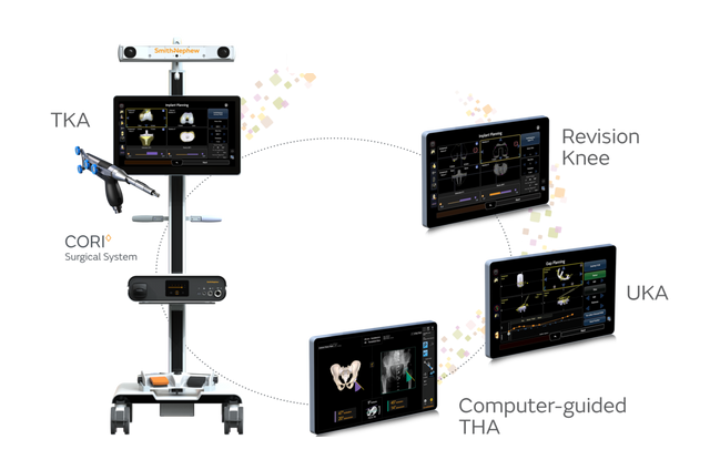Hero 2 CORI Surgical System ANZ