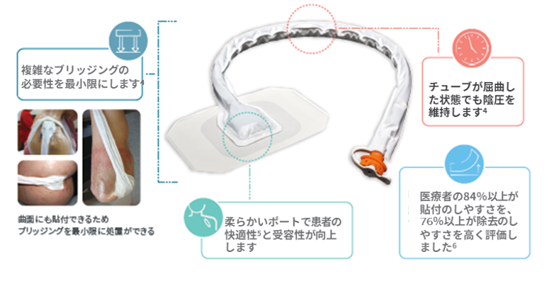 ソフトポート画像