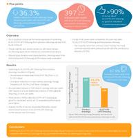 Evidence in focus: Switching to ALLEVYN™ LIFE Foam Dressing from...