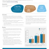 Evidence in focus: RENASYS™ tNPWT and V.A.C.™ NPWT show comparable...