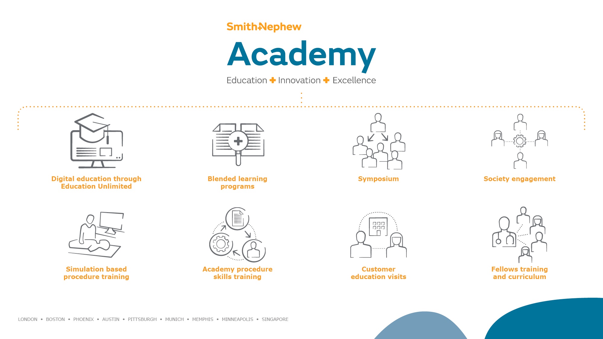 Smith+Nephew Academy expands global access to professional medical education through virtual reality and other advanced simulation technologies