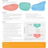 Use of ACTICOAT◊ FLEX 3 Antimicrobial Barrier Dressing as part of an infection management pathway helped to release nurse time, reduce dressing spend and improve outcomes in patients with infected wounds 