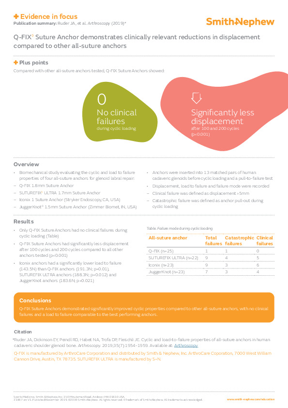 Q-FIX Evidence in Focus