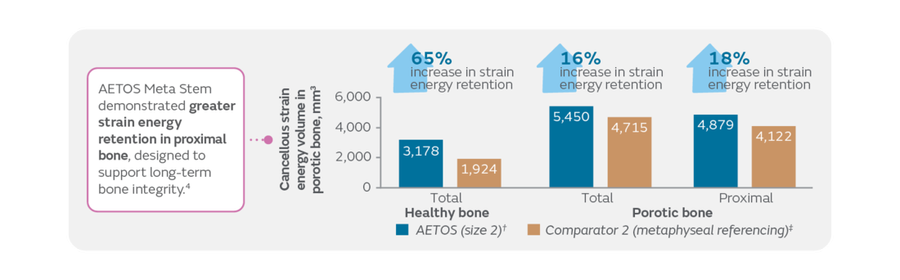 49930 V1 AETOS Meta Stem Biomechanics EiF Blog_Graphic 4 0426.png